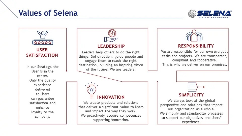 About the Company LP values infographic