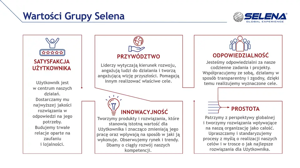 O Firmie LP Infografika z wartościami Grupy